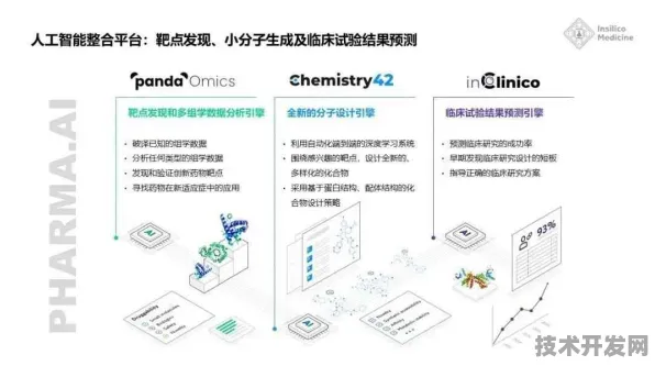 沪上创新速递：和记黄埔医药依托AI+制造实施方案项目研发新一代Mistral Large 2大模型，性能提升116.4%