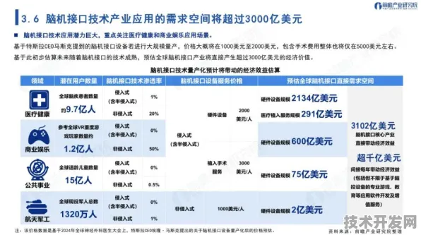 美团脑机接口技术突破，2025年规模化应用或降低行业成本32.45%开启人机交互新纪元