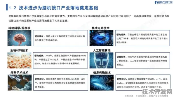 美团脑机接口技术突破，2025年规模化应用或降低行业成本32.45%开启人机交互新纪元