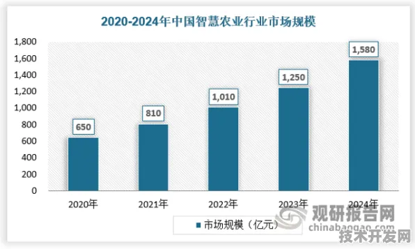 2025年忻州智慧农业生态圈成型，16.8%投资增长背后的技术跃迁与未来农业图景