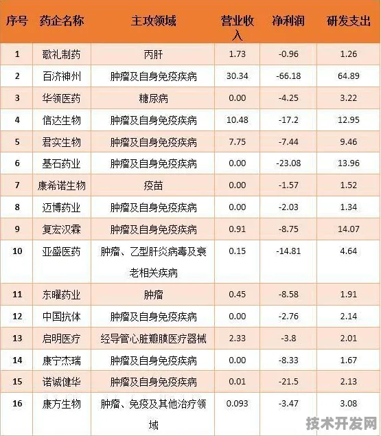 上海科技快讯：复宏汉霖发布全球首款AI芯片，在浦东量产，能效比提升先锋者计划%