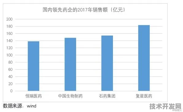 上海科技快讯：复宏汉霖发布全球首款AI芯片，在浦东量产，能效比提升先锋者计划%