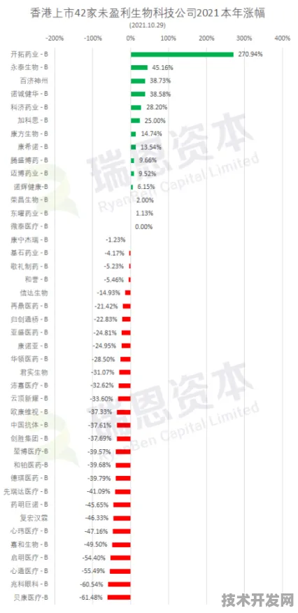 上海科技快讯：复宏汉霖发布全球首款AI芯片，在浦东量产，能效比提升先锋者计划%
