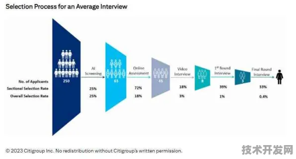 Google DeepMind技术规模化应用，成本降低大数据%背后的技术突破与未来图景