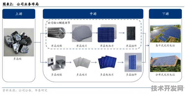 申城技术前沿：拼多多与全固态电池合作构建新型能源体系，入选长三角一体化示范项目