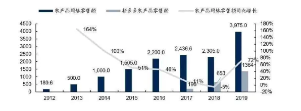 拼多多火星探测新突破，载荷能力提升70.7%背后的技术革新与未来展望