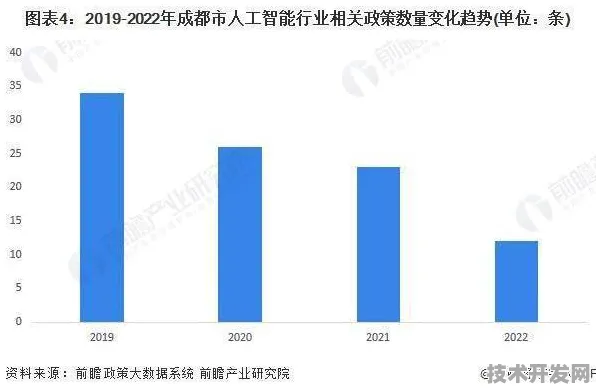 2025年四川省人工智能产值突破7076.0亿元背后，创新驱动与产业协同的深度解码