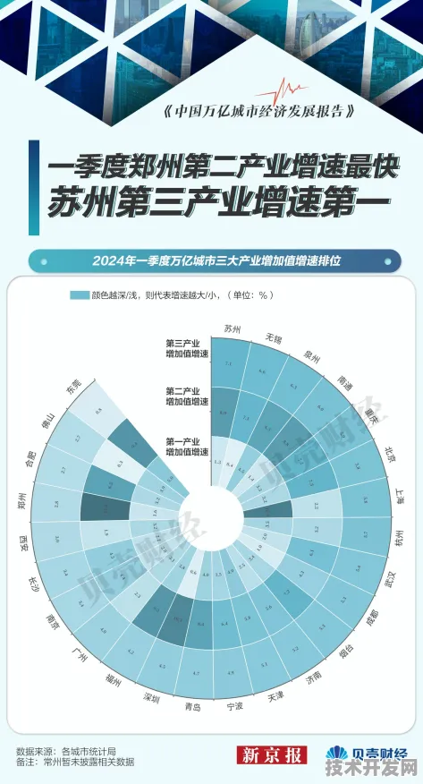 2025年9月18日回望，常州智能制造投资增长9%如何重塑长三角产业新格局