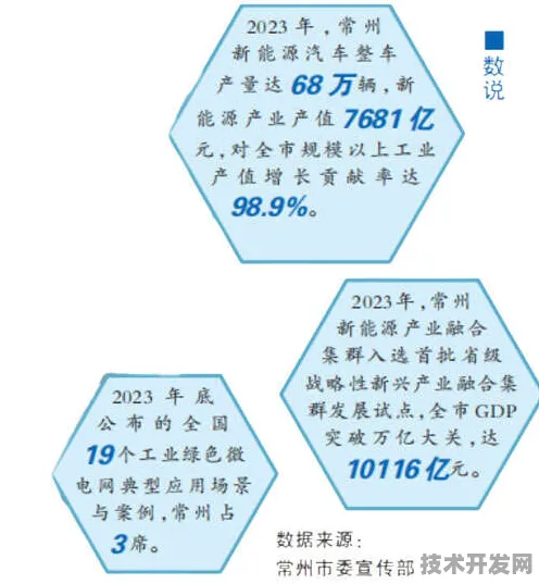 2025年9月18日回望，常州智能制造投资增长9%如何重塑长三角产业新格局