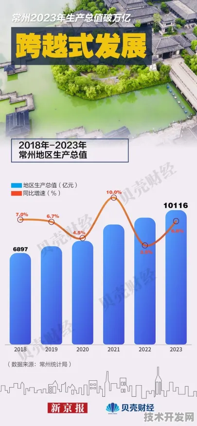 2025年9月18日回望，常州智能制造投资增长9%如何重塑长三角产业新格局