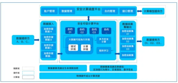 英特尔区块链技术重大突破，性能飙升270.3%开启行业新纪元