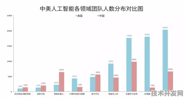 倒计时三年，哈尔滨人工智能产业园如何改写中国AI产业版图？2025年产值预测数据揭秘