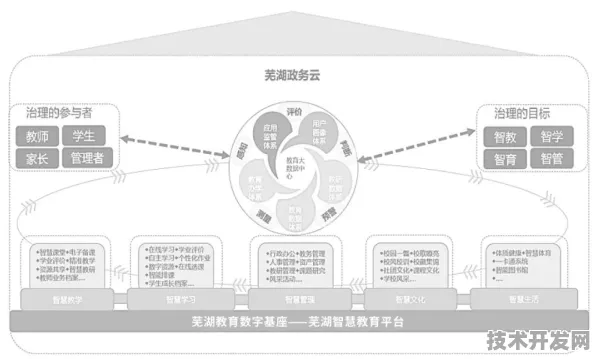4558.6亿投资背后的教育革命，芜湖数字教育试点如何重塑未来课堂？