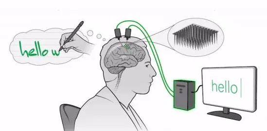 Google DeepMind与脑机接口携手，432.5产业化开启神经科技新纪元