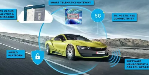 348.1%效率跃升！vivo智能网联汽车技术革命，2025年量产车型实测数据全解析
