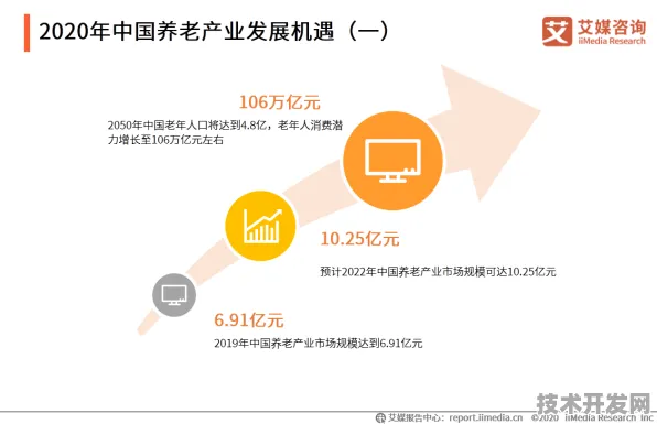 2025年银发经济新地标，吴忠银发经济产业园如何以1685.40亿年产值改写中国养老产业格局
