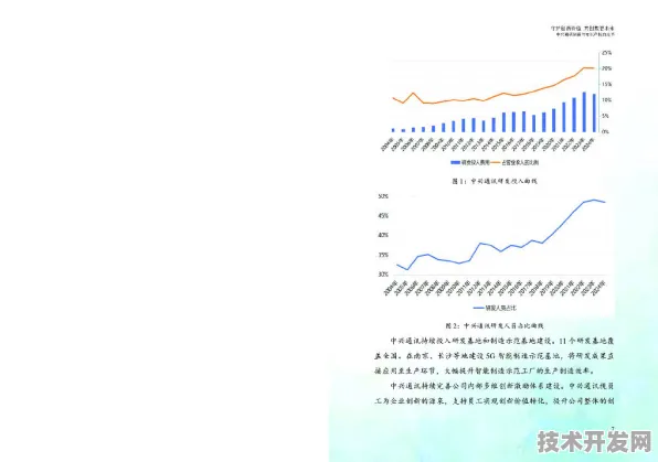 中兴月球技术革命，55.0%发射成本削减如何重塑地月经济圈？2025年白皮书揭秘