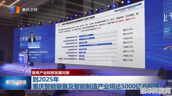2025年9月重庆数字经济预测，产值剑指3500亿，智能产业集群成核心引擎