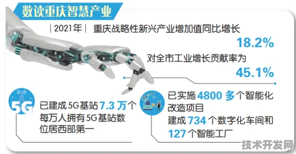 2025年9月重庆数字经济预测，产值剑指3500亿，智能产业集群成核心引擎