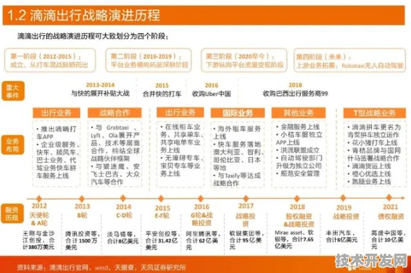 滴滴VR技术革命，283.8%效率跃升背后的技术解构与未来交通图景