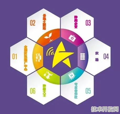 倒计时三年，郑州智慧农业峰会如何撬动全球农业4.0变革？489项合作背后的未来农业图景