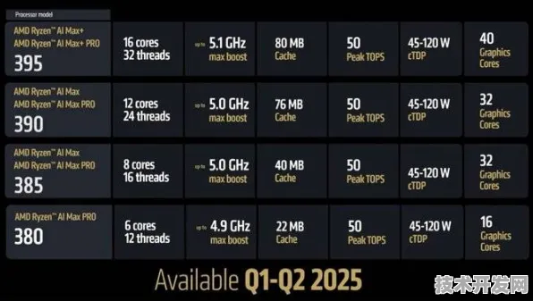 AMD量子传感产业化狂飙，2025 2030商用解决方案全解析与未来展望