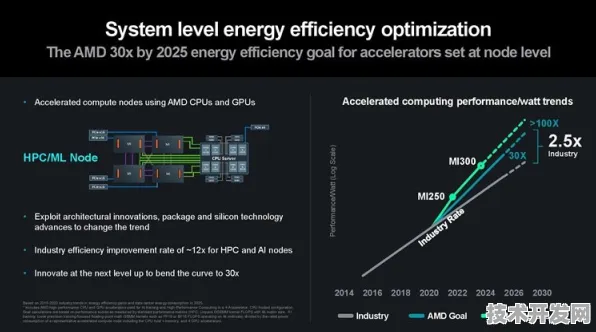 AMD量子传感产业化狂飙，2025 2030商用解决方案全解析与未来展望