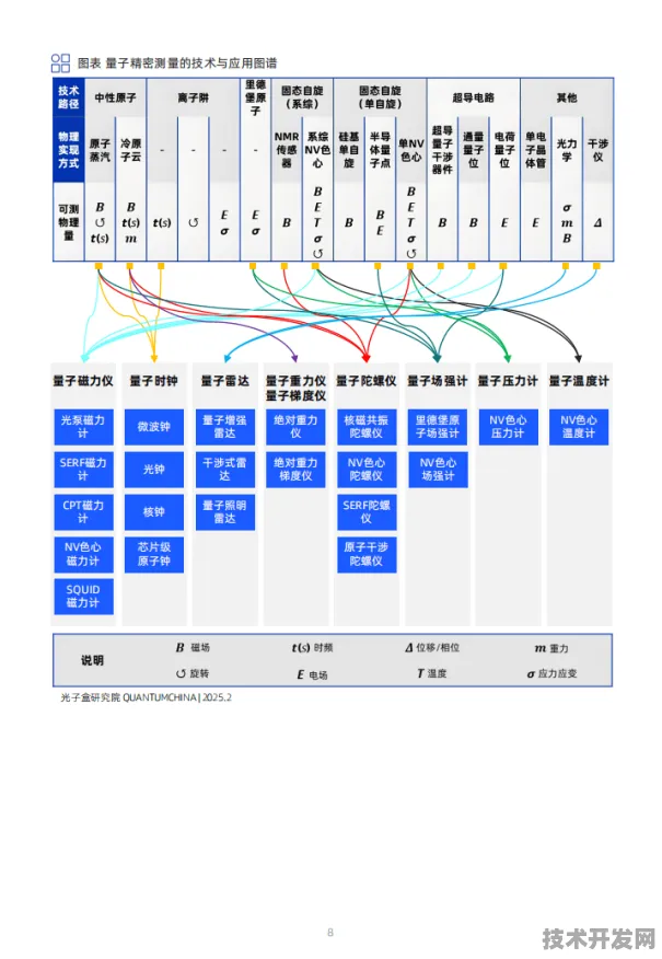 AMD量子传感产业化狂飙，2025 2030商用解决方案全解析与未来展望