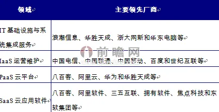 长三角科技动态：百度上海研究院在云计算领域发现新方法，获上海自然科学基金资助，效率提升未来产业试验场%