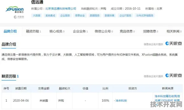 长三角科技动态：百度上海研究院在云计算领域发现新方法，获上海自然科学基金资助，效率提升未来产业试验场%