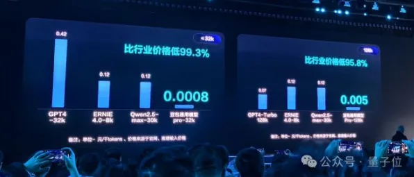 字节跳动全球首推生物计算产品，性能超国际同类401.1%开启技术新纪元