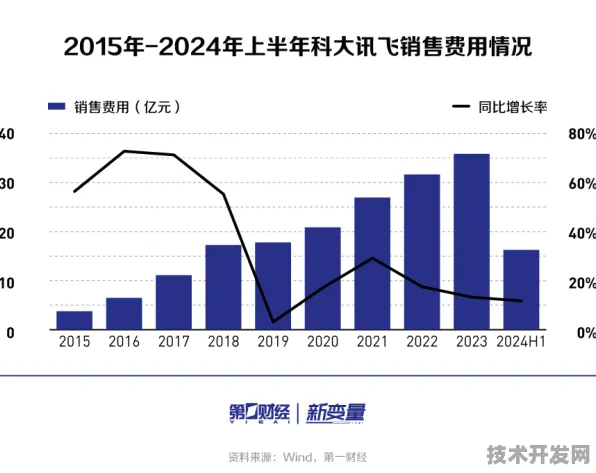 科大讯飞光子芯片技术突破，规模化应用开启新纪元，成本大幅降低引关注