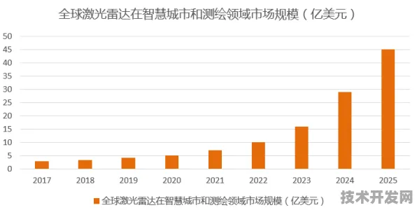 天津112个智慧交通项目落地倒计时，2025年9月数据揭示未来出行革命