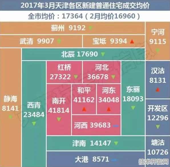天津112个智慧交通项目落地倒计时，2025年9月数据揭示未来出行革命
