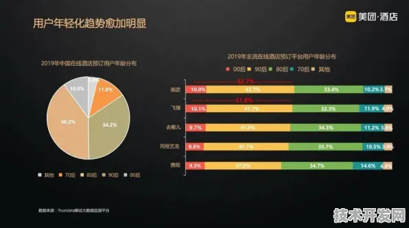 美团新型大数据技术效率飙升481.7%开启行业数据处理新纪元
