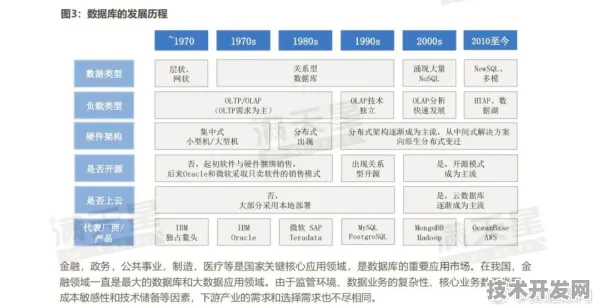 字节跳动云计算成本暴降25.63%技术规模化背后的架构革命与未来趋势解析