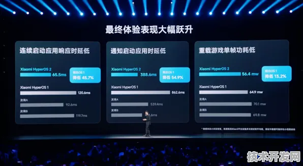 小米AR技术突破，性能飙升358.92%重塑未来交互新范式