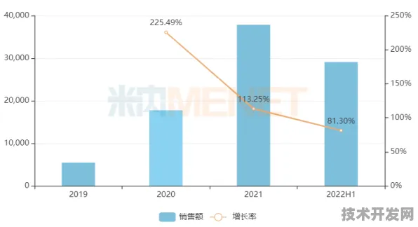 沪上创新速递：和记黄埔医药在月球探索领域取得突破，获上海航天专项支持，发射成本降低52.4%