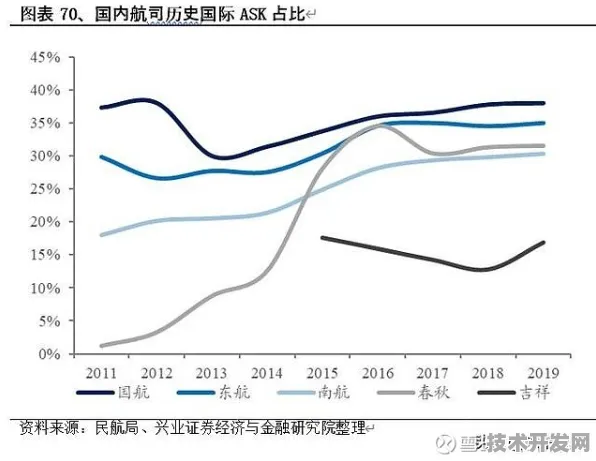 倒叙解码阿克低空经济奇迹，7910.4亿投资背后的未来轨迹