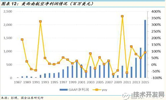 倒叙解码阿克低空经济奇迹，7910.4亿投资背后的未来轨迹