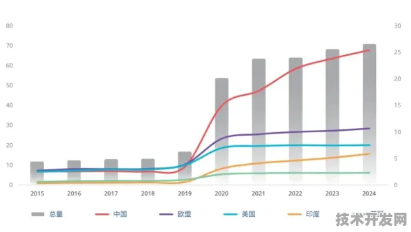 蔚来产业化与量子传感双引擎驱动，2025中国智能汽车产业的范式革命