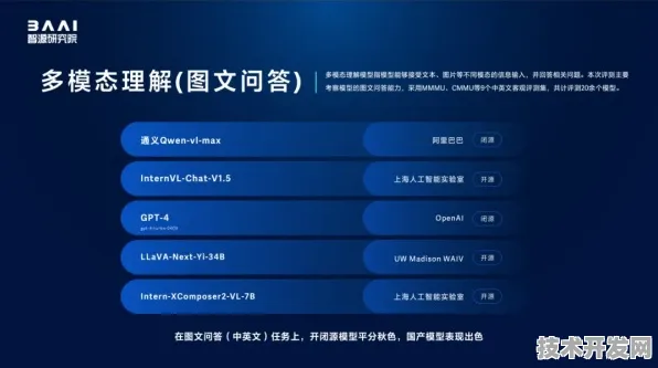 字节跳动发布全球首款多模态工业大模型，智能制造性能指标突破国际天花板，中国技术定义下一代工业革命