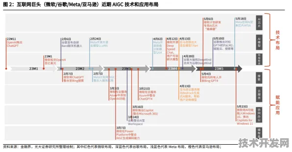 Meta AI AR性能暴涨224.7%解码2025年增强现实技术革命