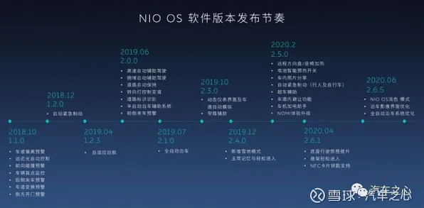 蔚来汽车技术规模化应用，区块链赋能成本降低32.17%的未来图景
