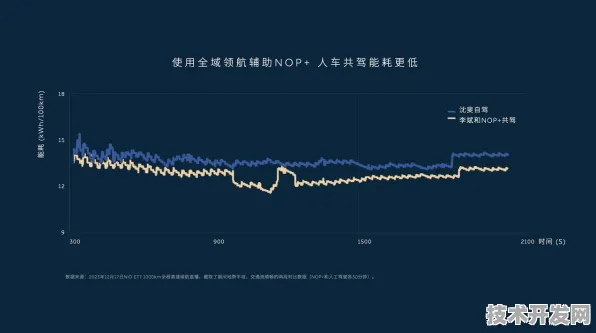 蔚来汽车技术规模化应用，区块链赋能成本降低32.17%的未来图景
