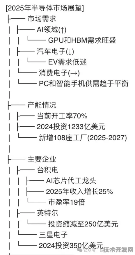 台积电技术规模化应用，2025年工业互联网成本革命的破局之路