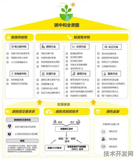 长三角科技动态：中国商飞在碳捕获领域发现新方法，获上海自然科学基金资助，效率提升AI+制造实施方案%