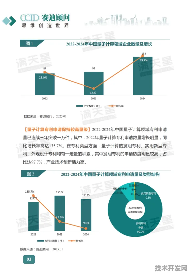 香港量子科技新政落地，2025年市场活力预测与全球竞争布局