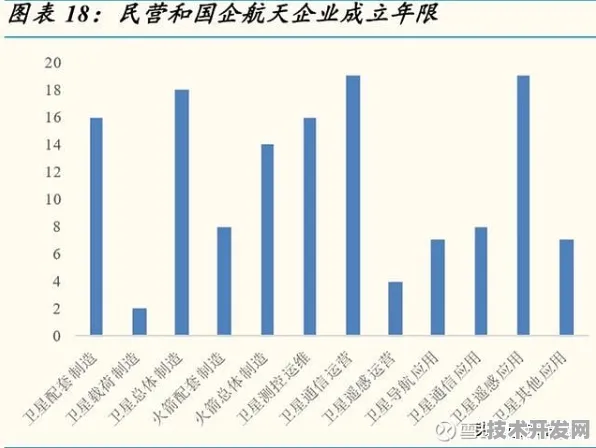 46.1%成本削减背后的技术革命，浪潮如何改写商业航天经济账？