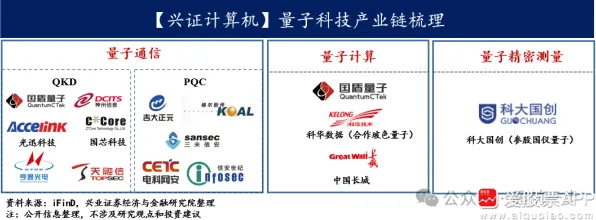 肇庆量子科技投资逆势增长13.5%2025年产业布局揭秘未来科技新动向